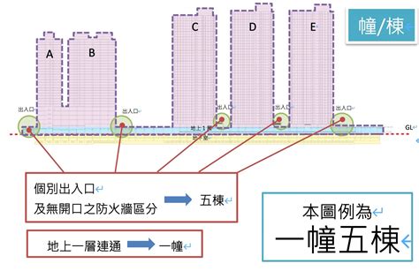 幢棟